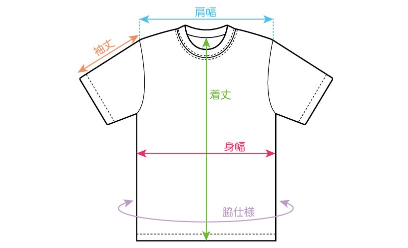 サイズ表の測定位置図